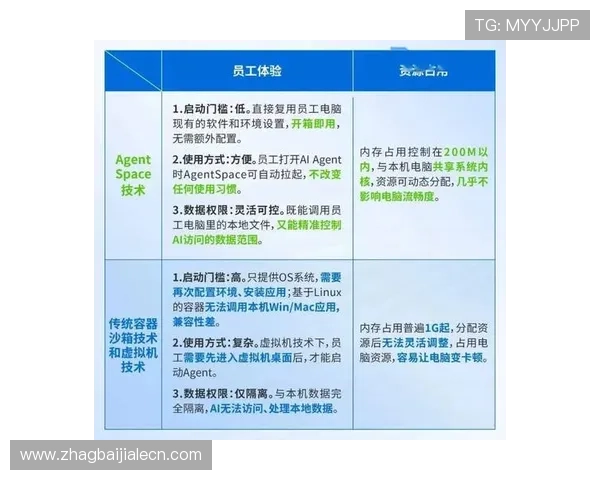 提升AG视讯安全水平的实用技巧与最新技术应用介绍
